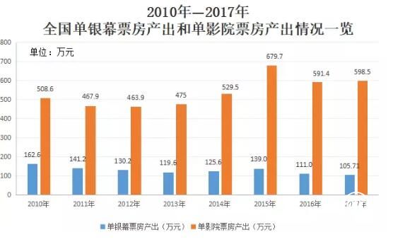 星美控股探索非票业务 另辟蹊径解决行业难题