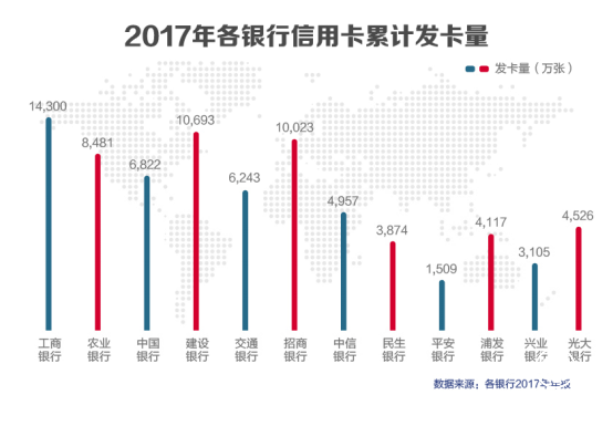 银行年报信用卡业务大PK！招行夺得“交易之王”！