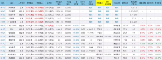 老虎证券：小米、海底捞扎堆上市，新经济红利涌向港股？