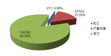 医疗器械 单位 报告