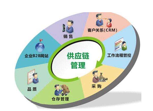 刘强东：社会化物流成本可降到5%以内