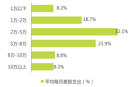 我国中小型企业的差旅现状下，TMC如何做好差旅服务