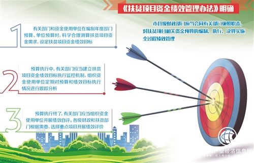 扶贫资金：花钱必问效 无效必问责