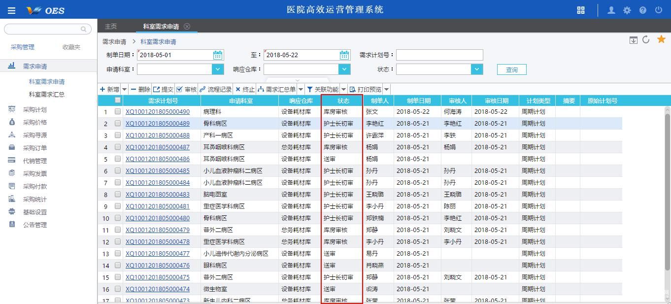 武汉儿童医院精细化管理建设之供应链篇