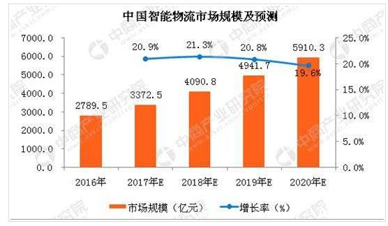货运大数据赋能 中交兴路助创业者掘金万亿智慧物流市场