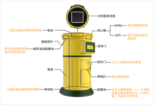 “退货”这件大生意：谁正在成为逆向物流的独角兽？