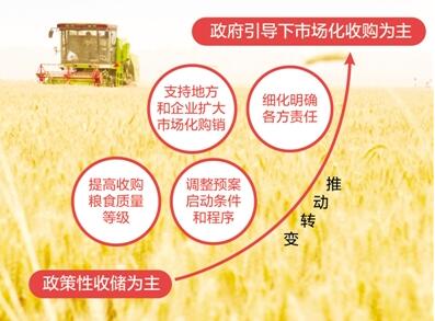 今年小麦和稻谷怎么收？解读最低收购价执行预案