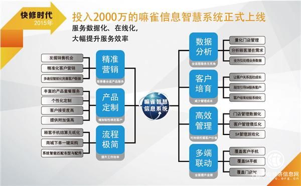 小拇指汽修连锁督导保障体系 让门店赢在未来