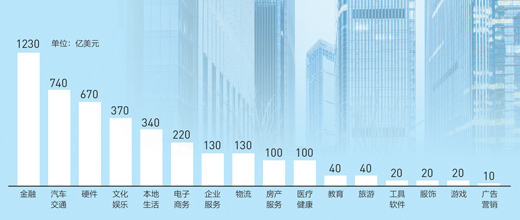 独角兽企业 不要虚胖要少壮