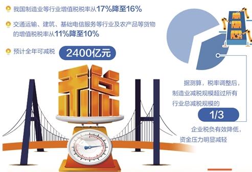 “真金白银”拿到手 减税增强获得感