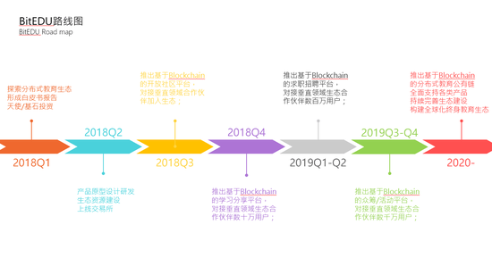 12，在你个人看来，你们拿天使/基石投资相对顺利的原因是什么？