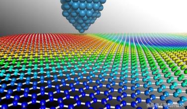 “石墨烯”之路不好走 德尔未来引监管问询