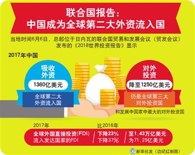 引资，中国打出“营商环境”牌