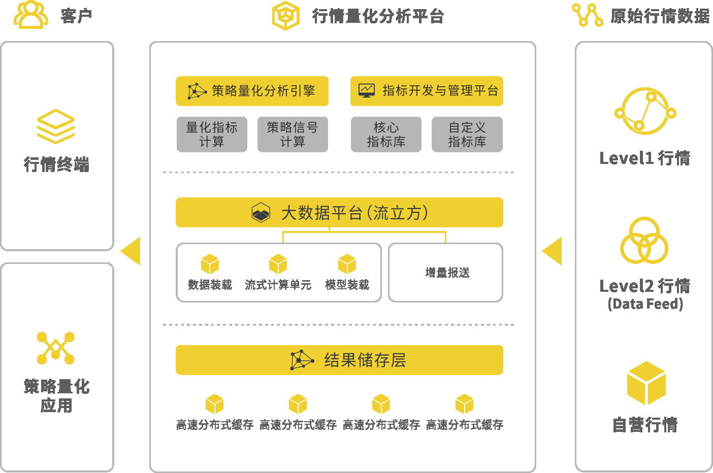 邦盛科技“独门绝技” 加速券商行情量化分析智能化转型