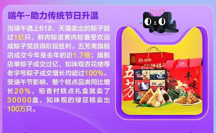 天猫食品618战报|趣味数据解读