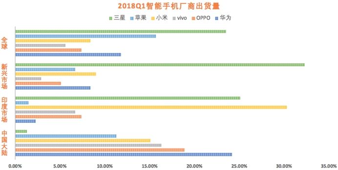 老虎证券：消费级物联网或是小米冲上千亿估值的底牌