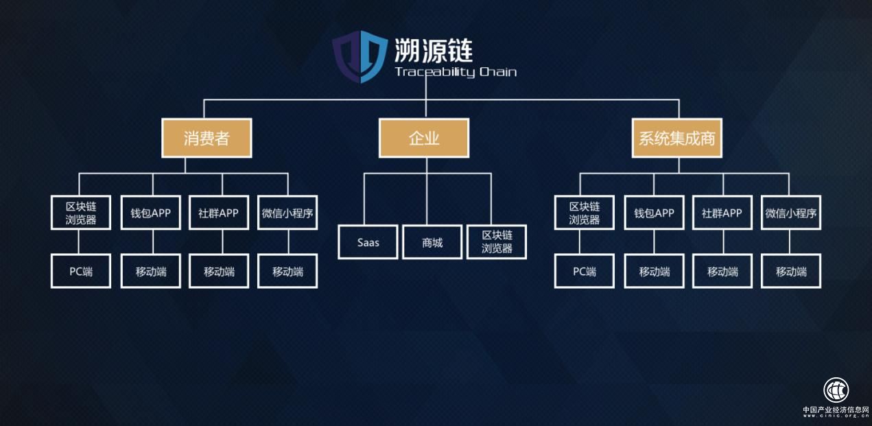TAC主网今日正式上线 每天可承接4000万商品上链请求