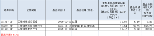 19万人上半年轻取超10%收益 如何才能轻松成为其中一员？