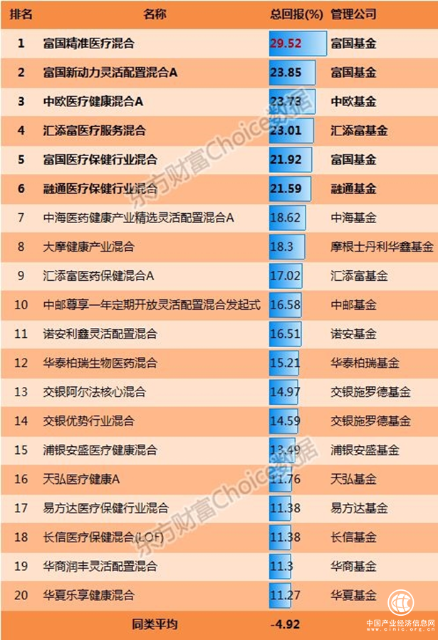 个股深耕能力强大护航富国冠军之路 “金牛”张峰领衔南下取“金”