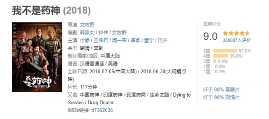 易投资：为什么会被药神感动？因为我们自己也有需“药”！