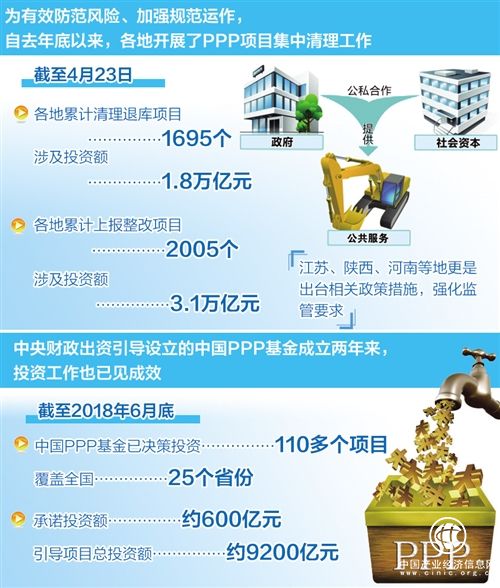 PPP：规范促发展 整装再出发