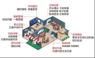 云纵落地新餐饮解决方案 纵横客智能POS带客提效一步到位