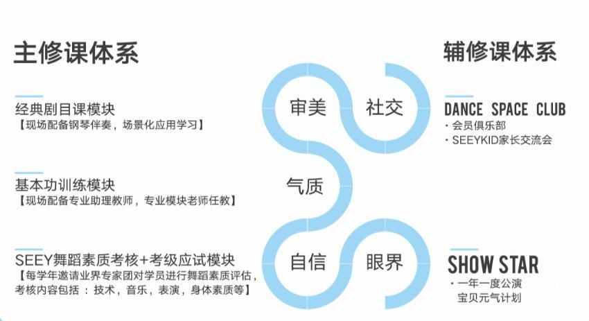 少儿舞蹈品牌SEEYKID舞蹈学院，让孩子从中国舞开始认识中国