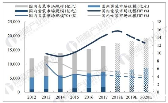 网店转让平台利易达提醒网店经营者注意：经营童装，打造出自己的品牌将祝你在未来赢得红利