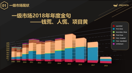 一级市场拐点已至 鲸准双“R”赋能计划助力打破资本迷局