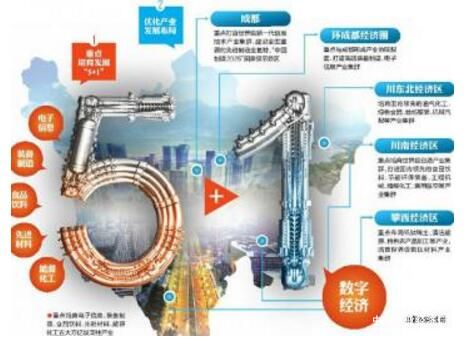 四川构建“5+1”产业体系推动高质量发展