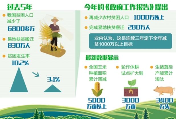 补足短板 提升中国经济“木桶容量”