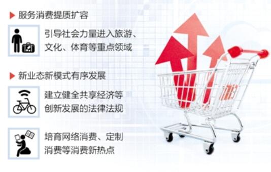 【聚焦高质量发展】扩消费 经济压舱石分量更足