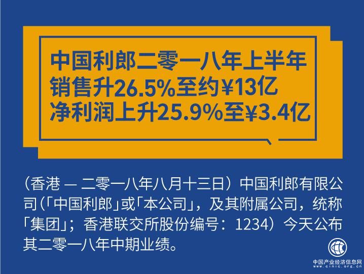 中国利郎二零一八年上半年销售升26.5%至约人民币13亿 净利润上升25.9%至人民币3.4亿