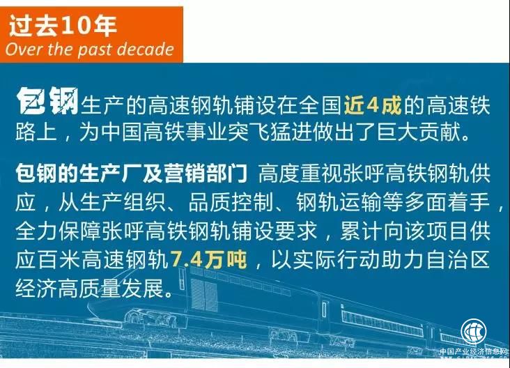 包钢供应全部钢轨的张呼高铁将于年底通车