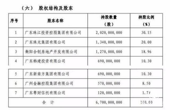 若以此估算,朱孟依家族对珠江人寿关联股东的持股比例或已接近9成.
