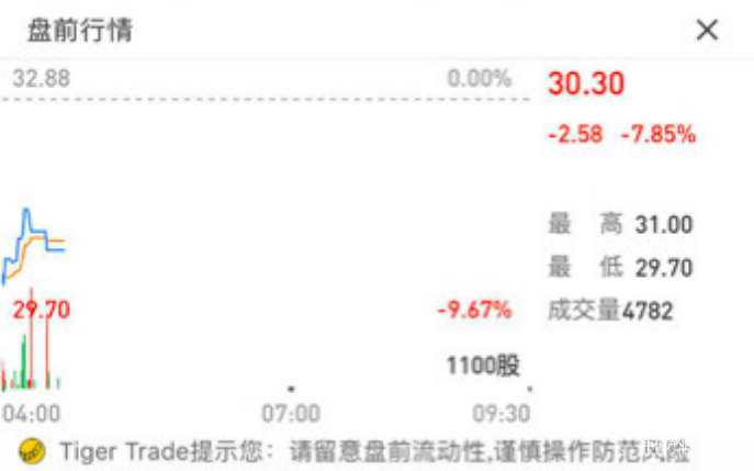 老虎证券：红利消退 直播平台面临艰难一战