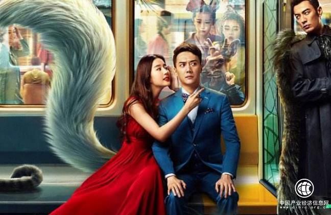 北京文化半年缴所得税增逾5倍 投《二代妖精》亏1.5亿元