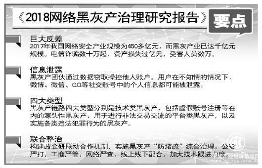 网络黑灰产业已达千亿规模 面临取证困难等治理困境