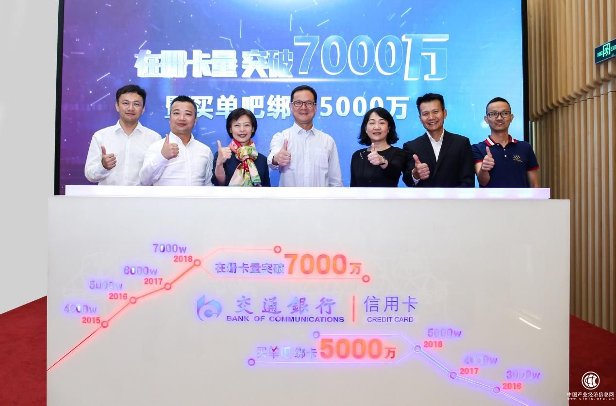 “买单吧”APP破5000万，交通银行信用卡互联网转型再显成效！
