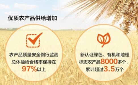 前7月农业农村经济运行平稳 “三农”发展保持好势头