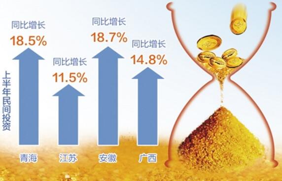 民间投资平稳持续增长 大有潜力可挖