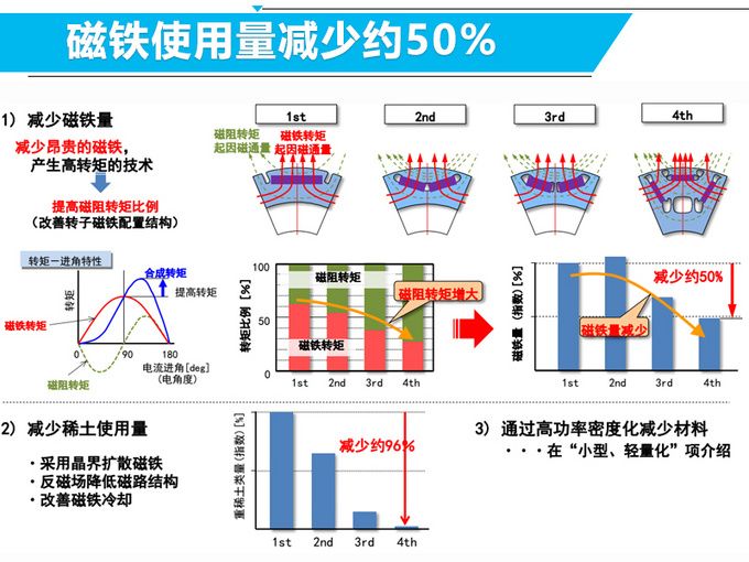 丰田准备加入新游戏阵营 新手秒变老司机是有原因的-图6