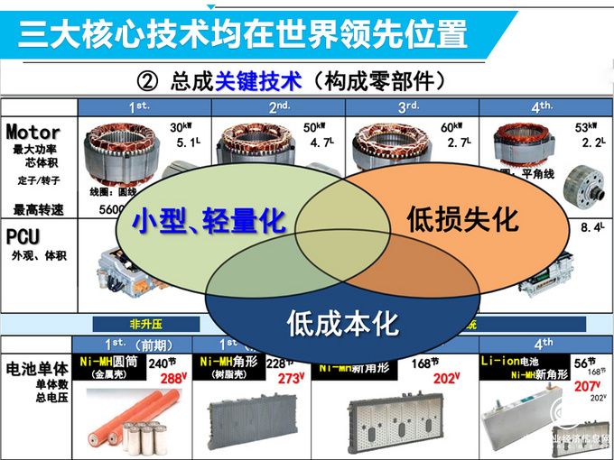 丰田准备加入新游戏阵营 新手秒变老司机是有原因的-图9