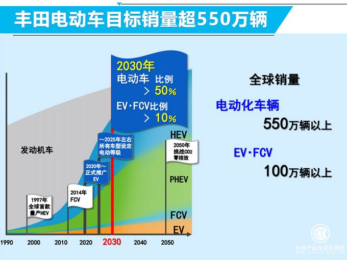 丰田准备加入新游戏阵营 新手秒变老司机是有原因的-图13