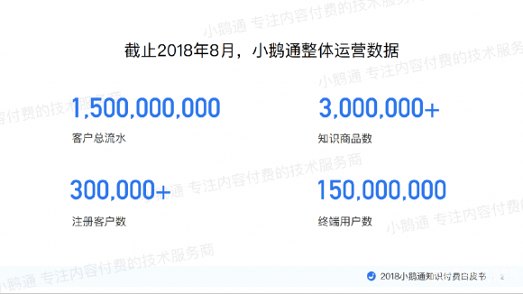 图文解读《2018小鹅通知识付费白皮书》