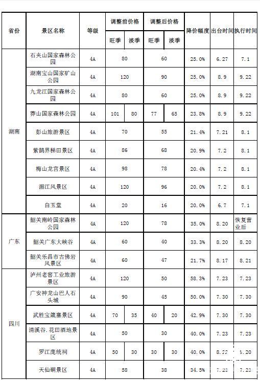  景区  降价潮 5A级 景区降价