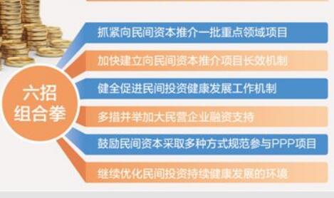 民间投资“两稳两优”前景好