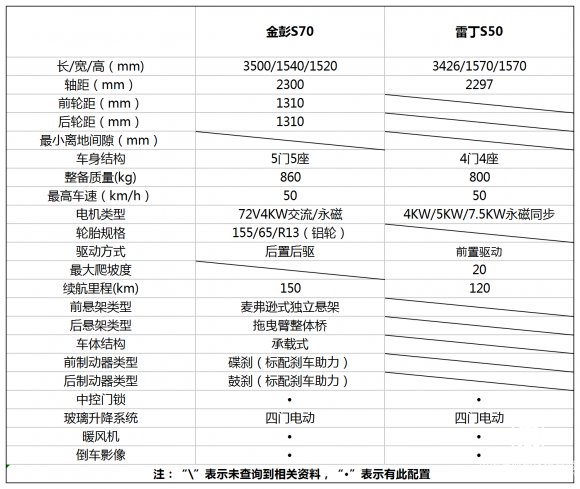 全能新秀金彭S70强势崛起，老牌霸主雷丁S50暗自心惊