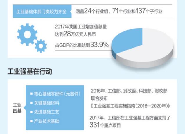 把脉企业高质量发展 打牢中国工业的基石