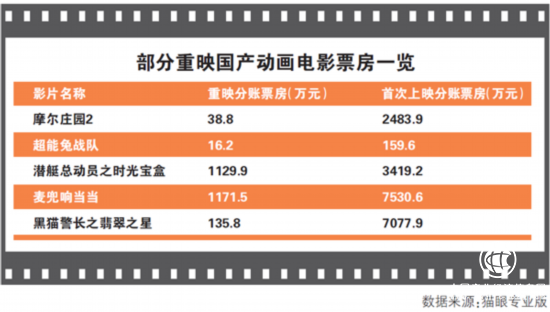 滑铁卢 顽疾 票房